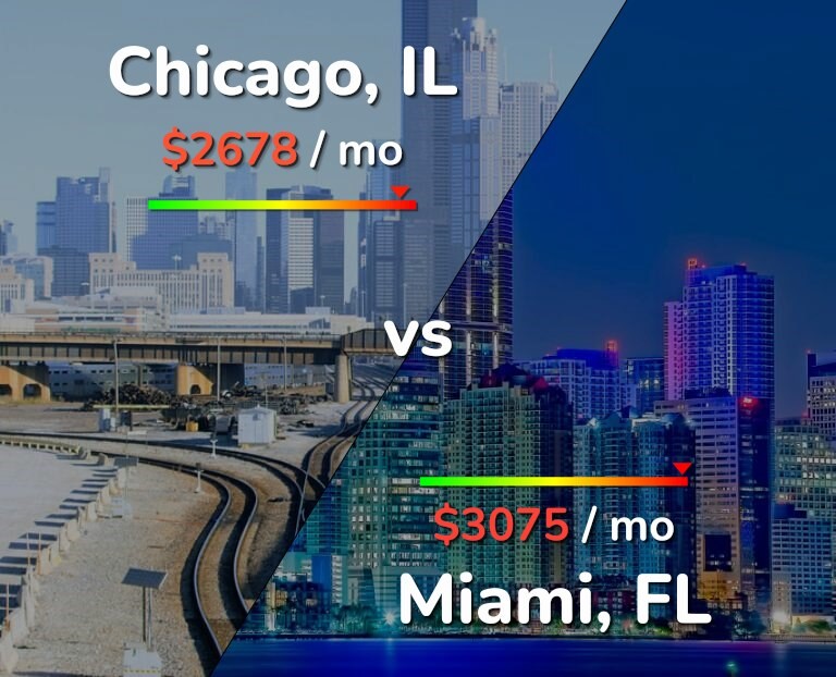 Cost of Living in Miami Compared to Other Cities